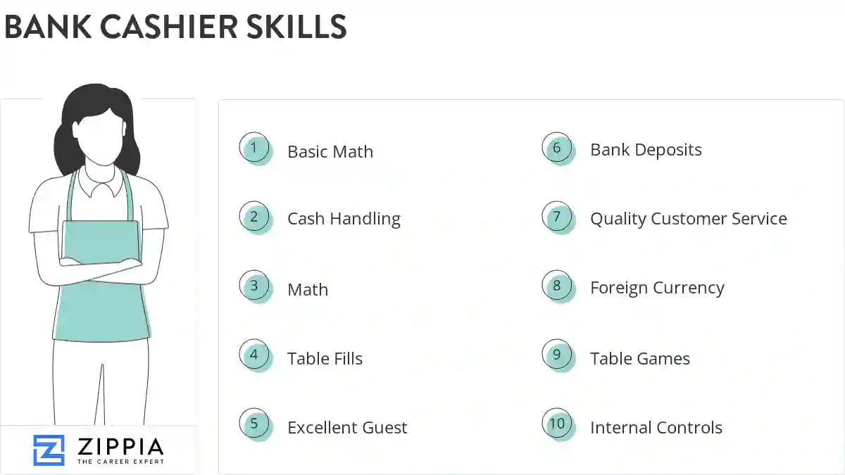 Bank cashier skills