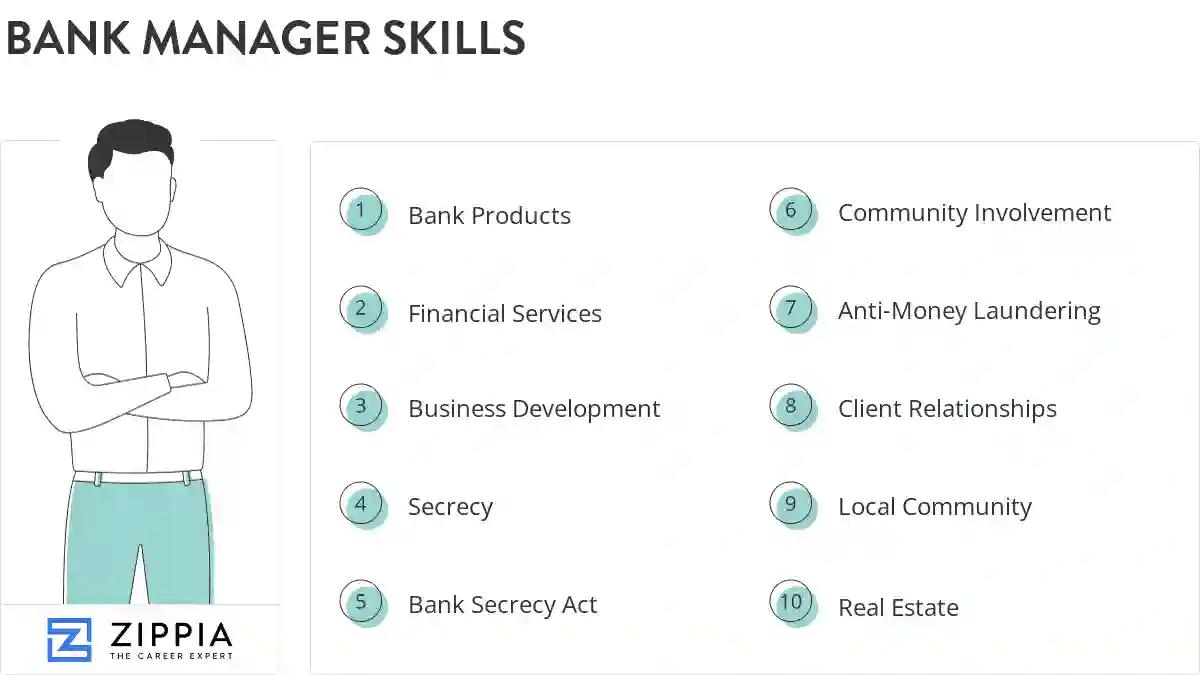 Bank manager skills