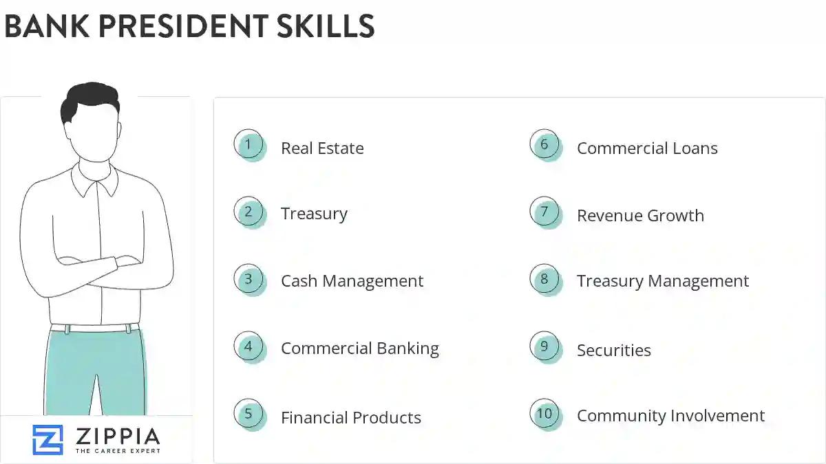 Bank president skills