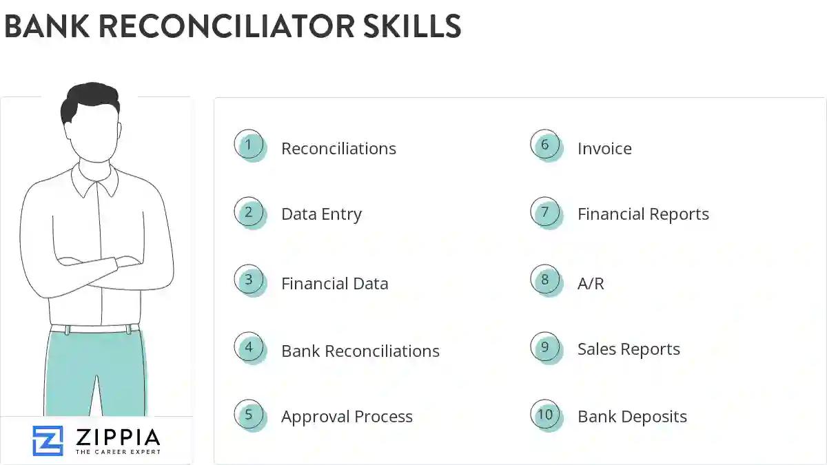 Bank reconciliator skills