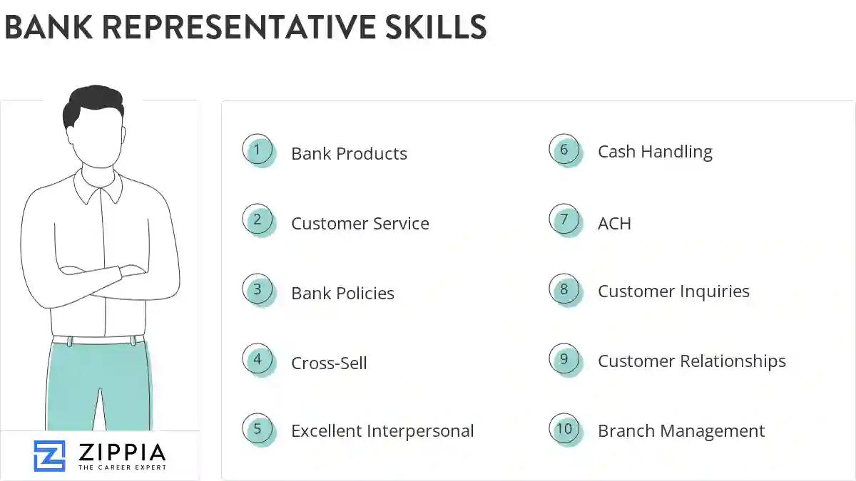 Bank representative skills