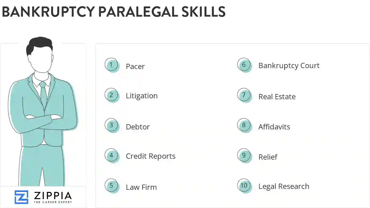 Bankruptcy paralegal skills