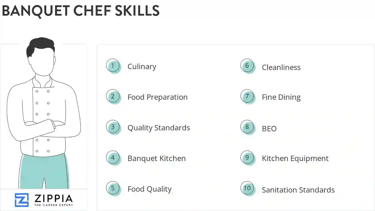 Banquet chef skills