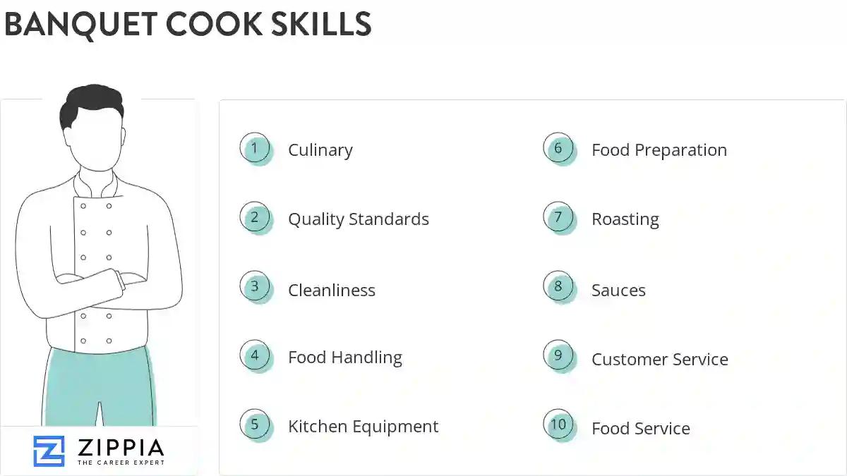 Banquet cook skills