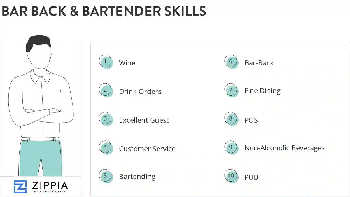 Bar back & bartender skills