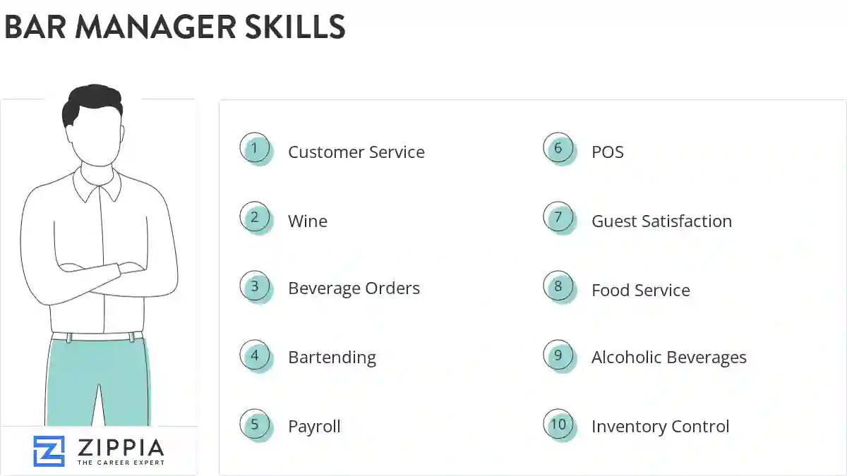 Bar manager skills