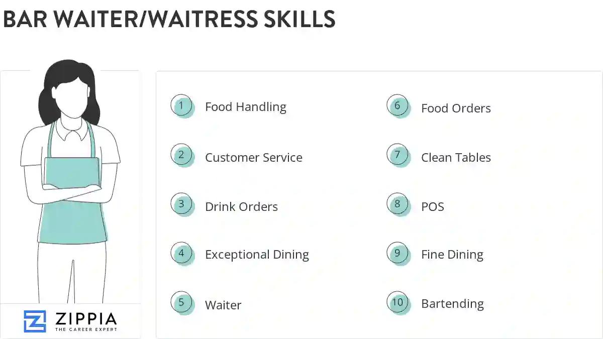Bar waiter/waitress skills