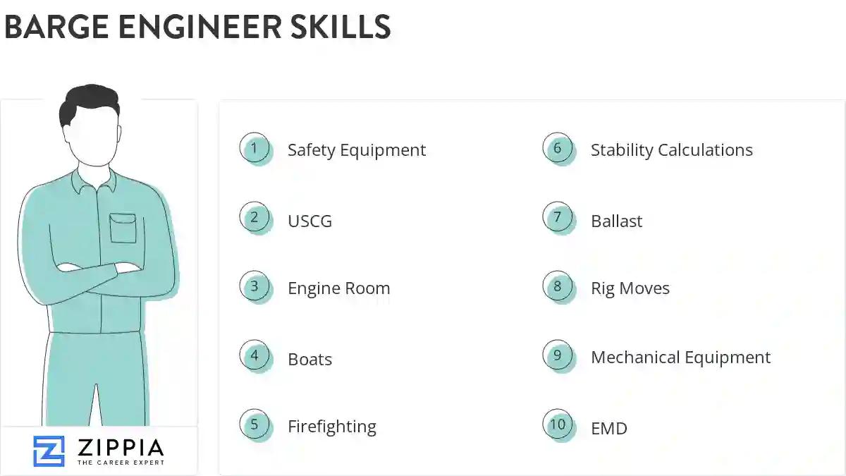 Barge engineer skills