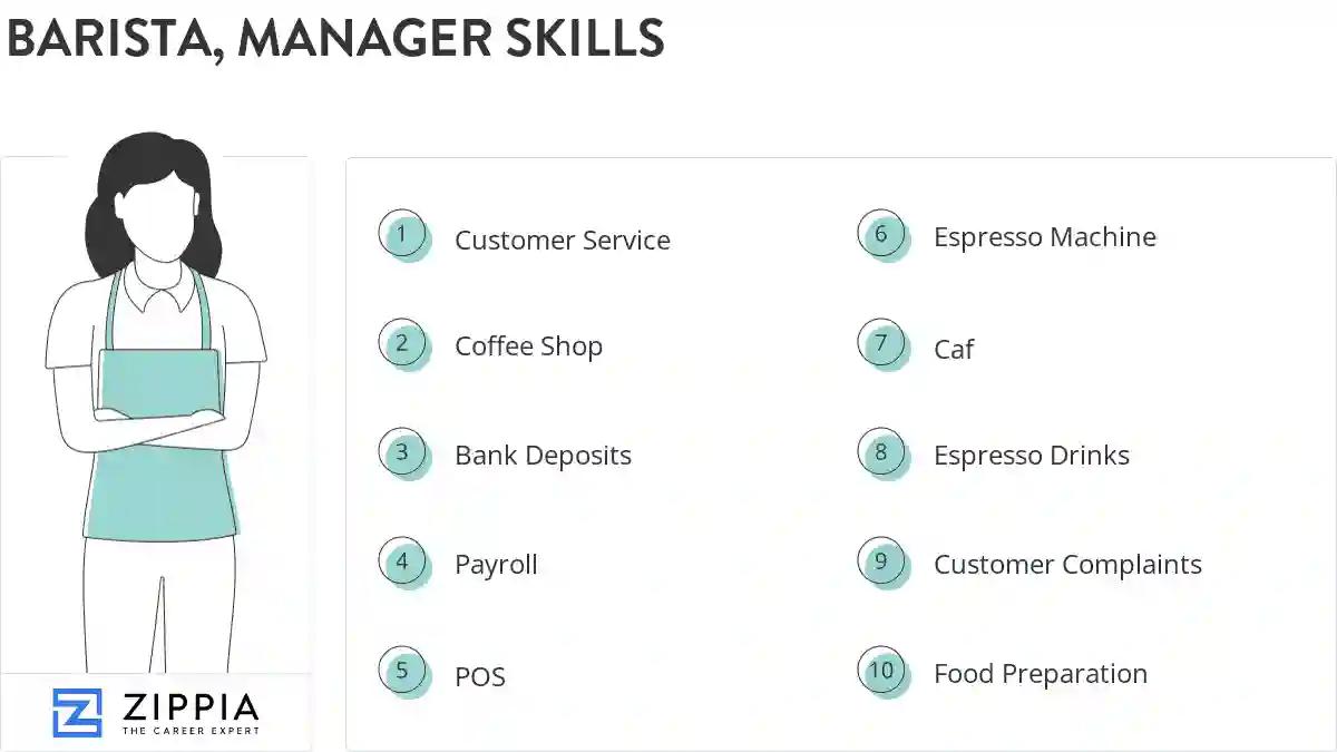 Barista, manager skills