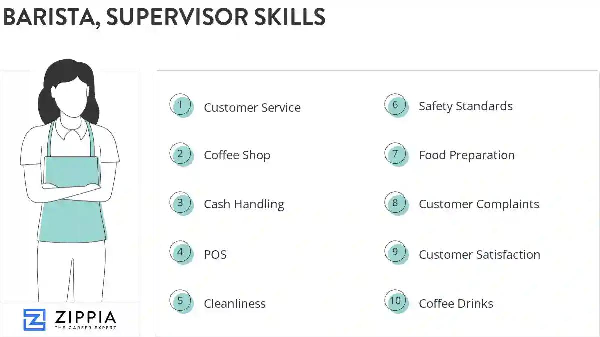 Barista, supervisor skills