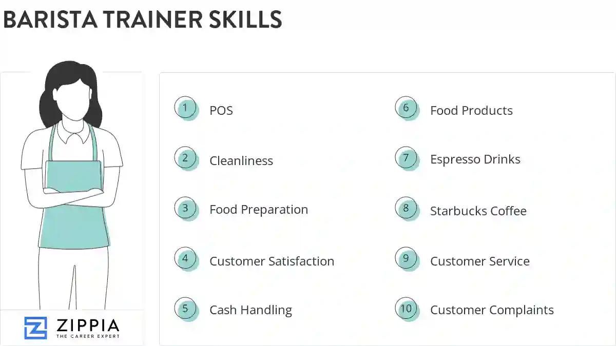 Barista trainer skills