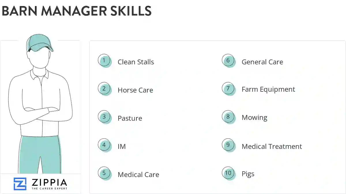 Barn manager skills