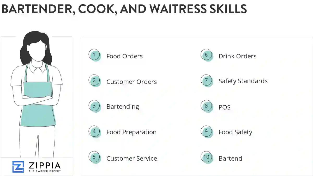 Bartender, cook, and waitress skills