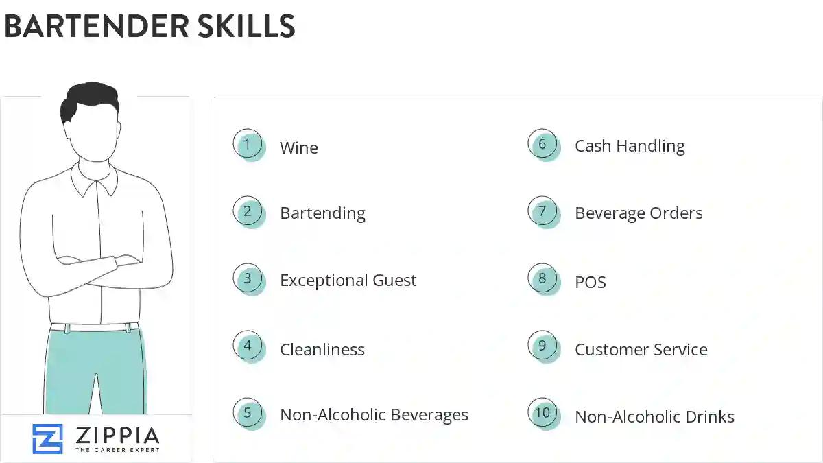 Bartender skills