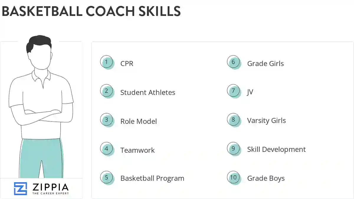 Basketball coach skills