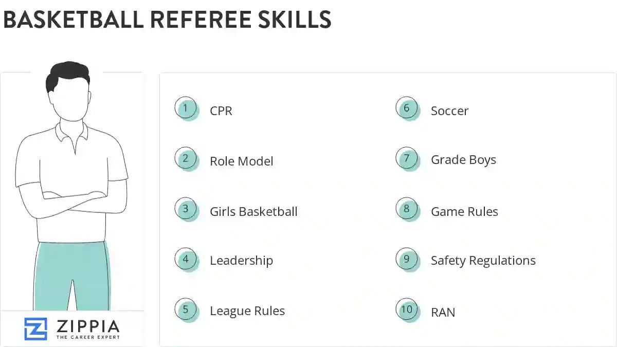 Basketball referee skills