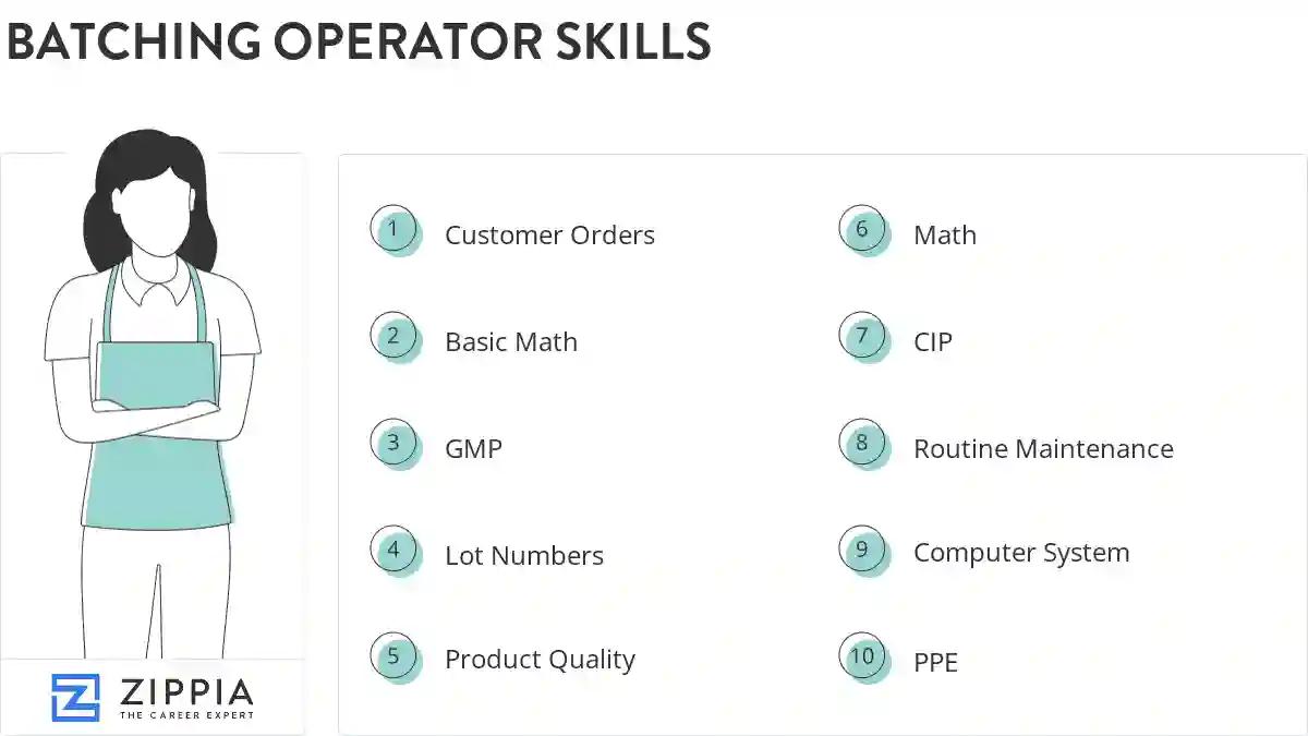 Batching operator skills