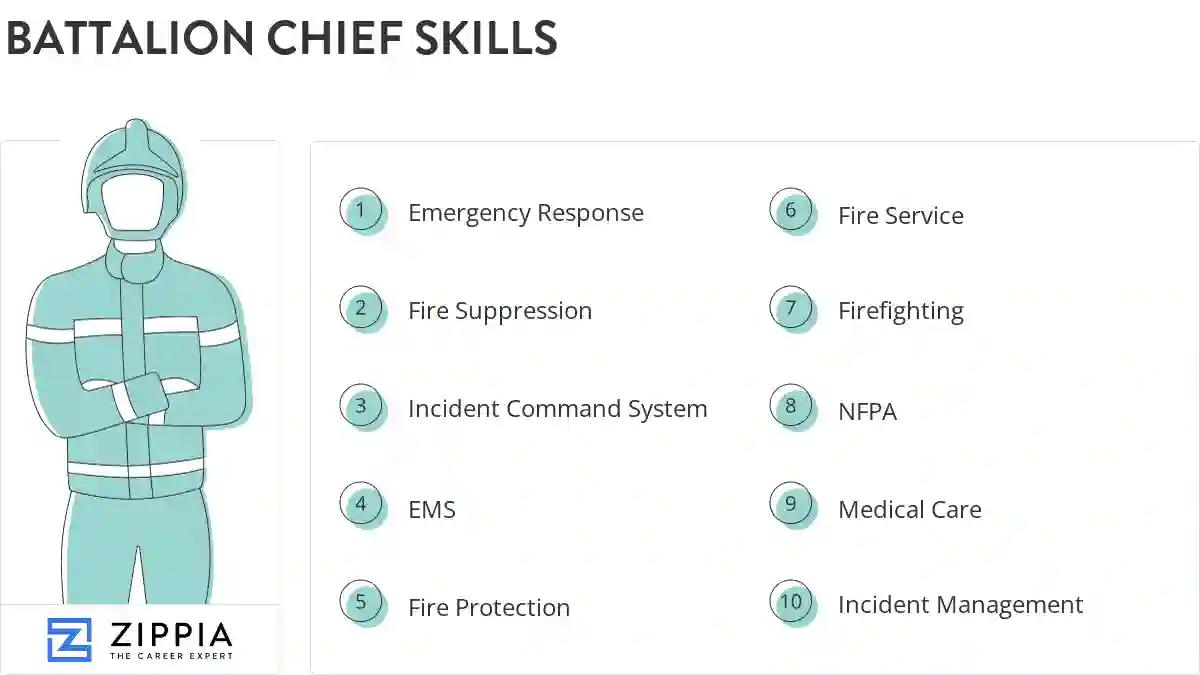 Battalion chief skills