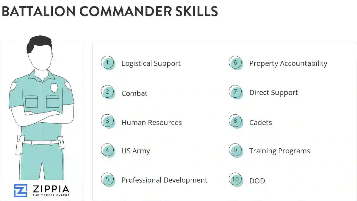 Battalion commander skills