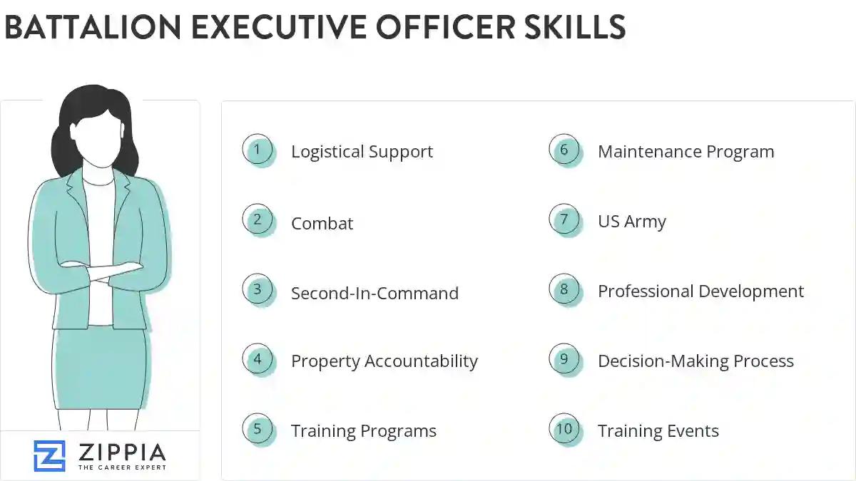 Battalion executive officer skills