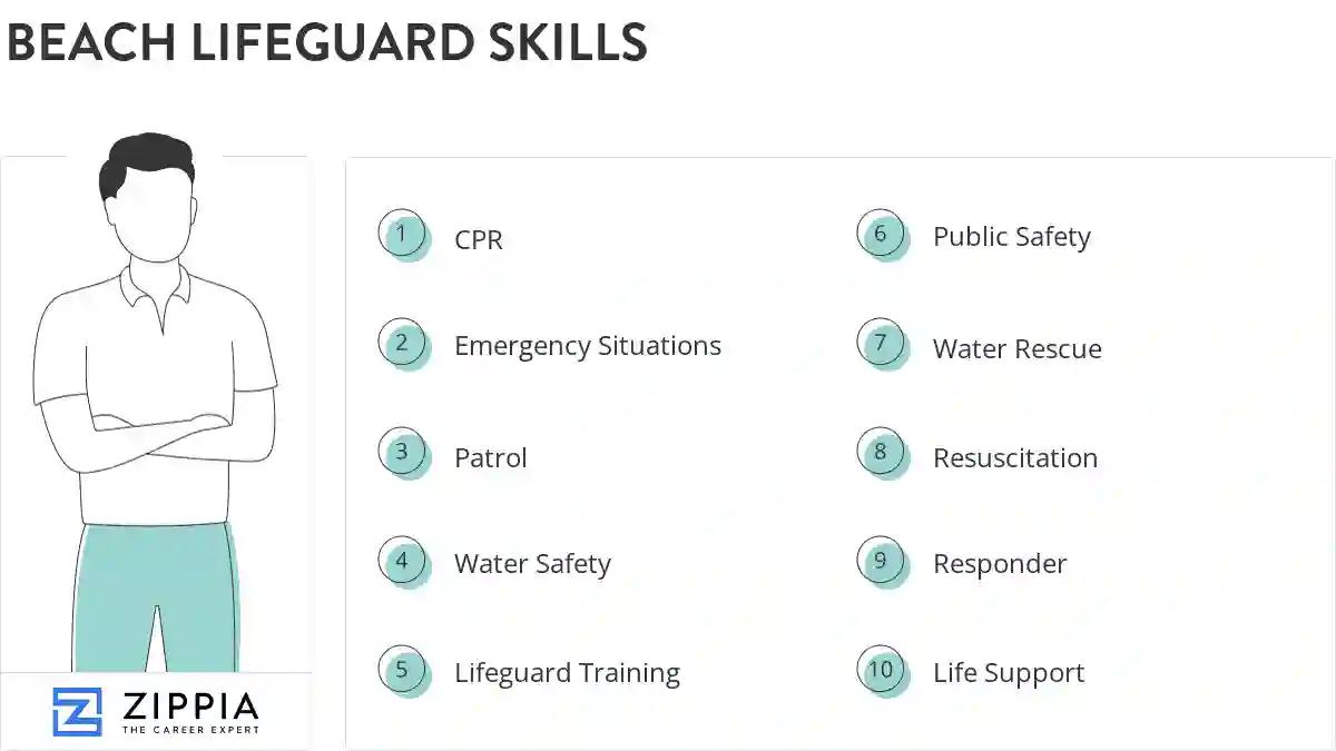 Beach lifeguard skills