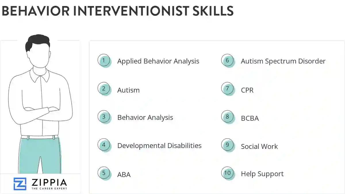 Behavior interventionist skills