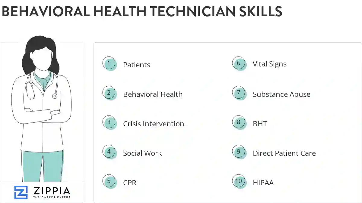 Behavioral health technician skills