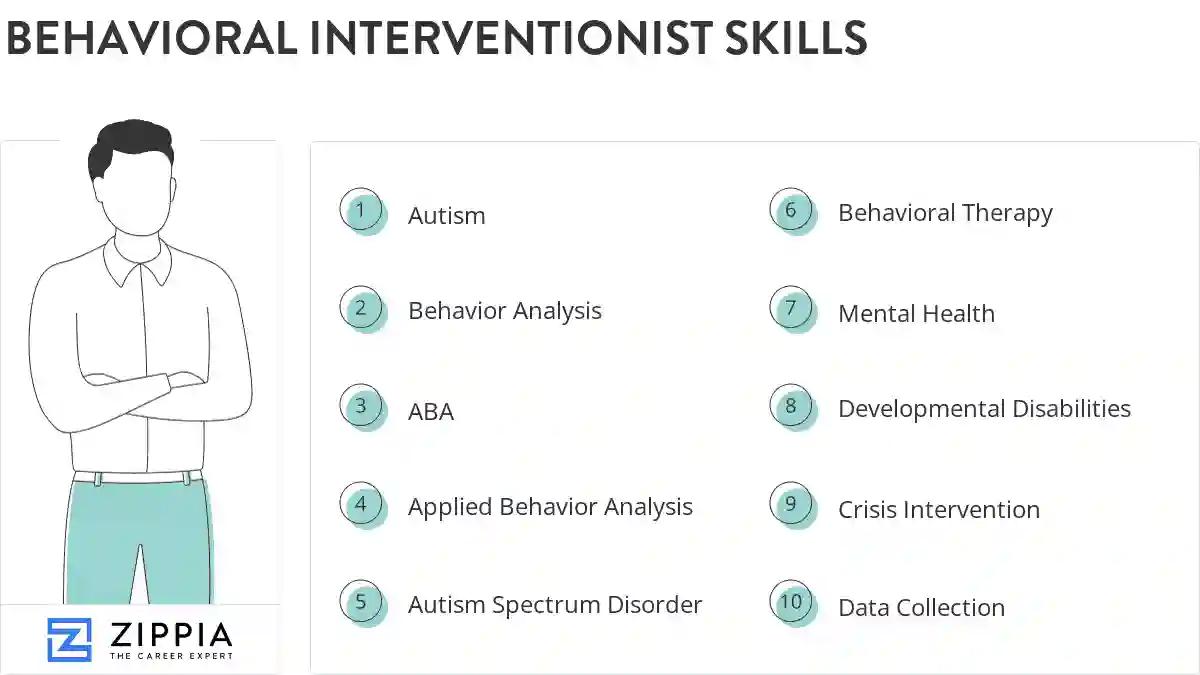 Behavioral interventionist skills