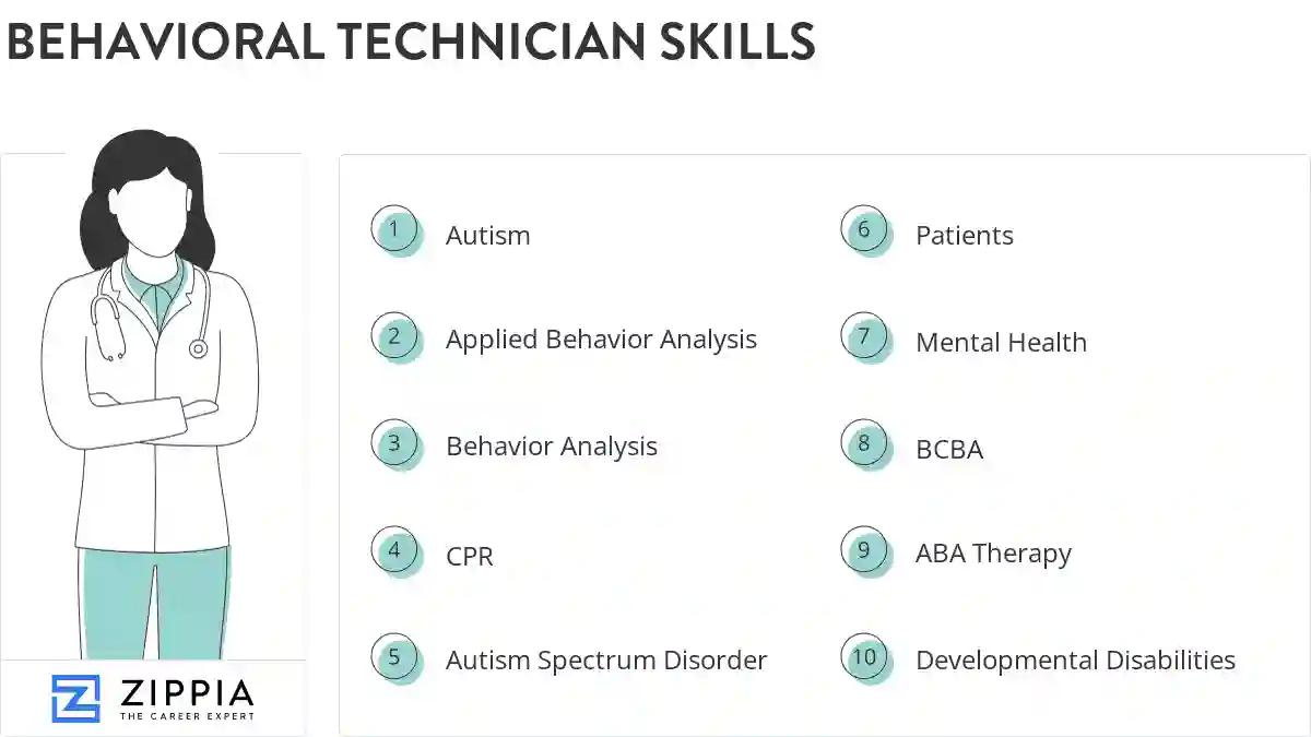 Behavioral technician skills