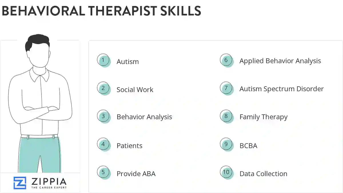 Behavioral therapist skills