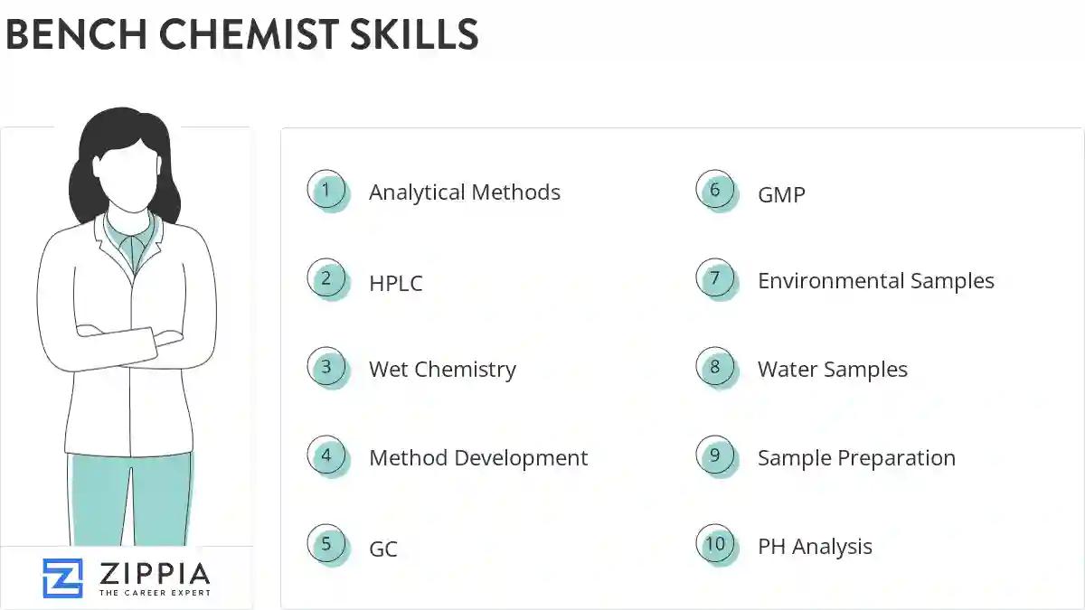 Bench chemist skills