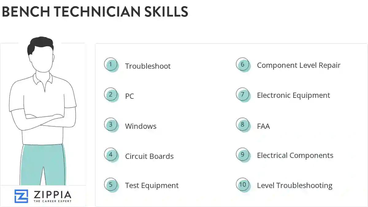 Bench technician skills