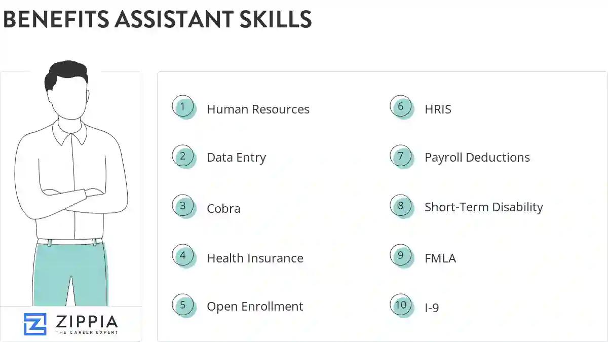 Benefits assistant skills