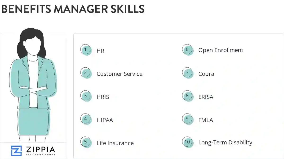 Benefits manager skills