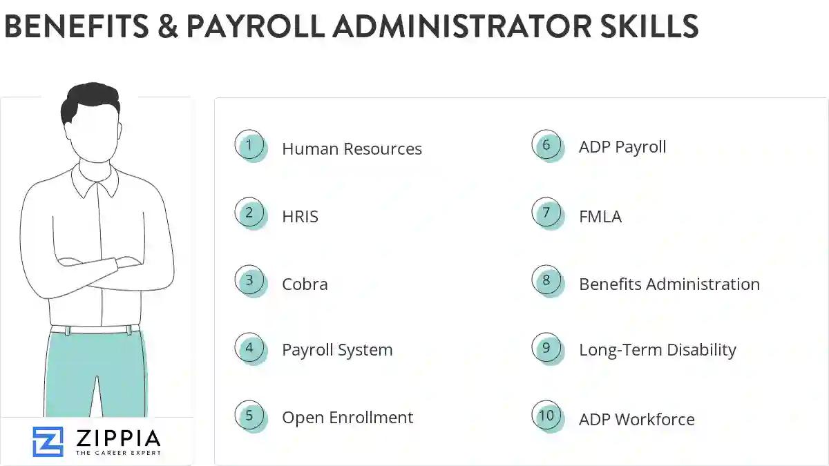 Benefits & payroll administrator skills