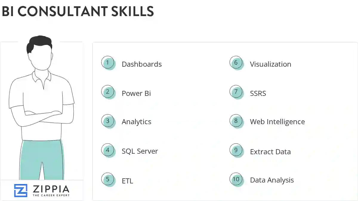 Bi consultant skills