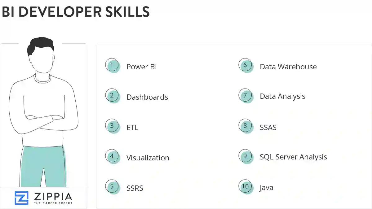 Bi developer skills