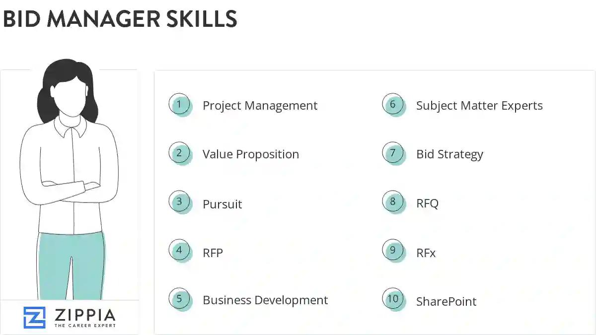 Bid manager skills