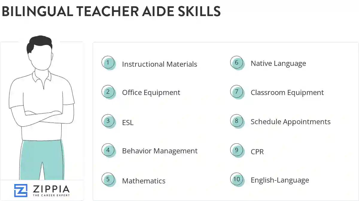 Bilingual teacher aide skills