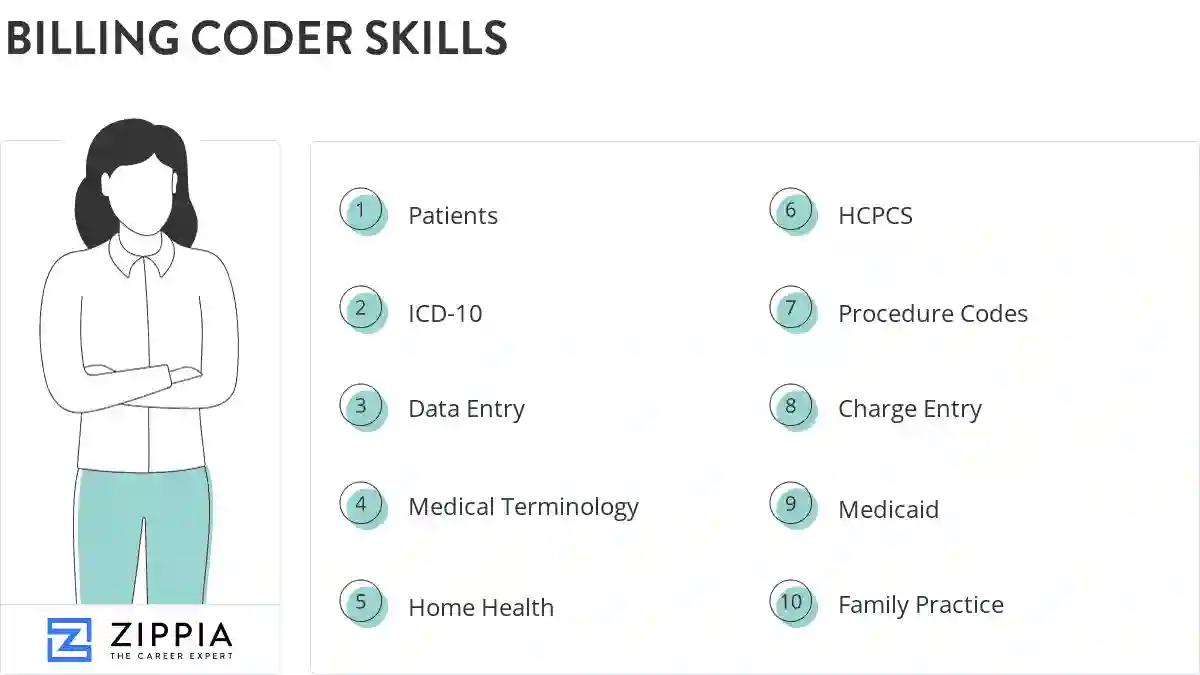Billing coder skills