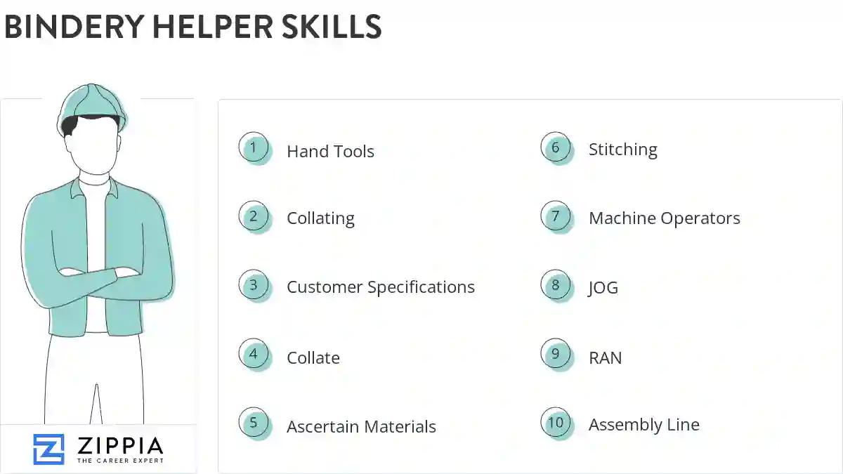 Bindery helper skills