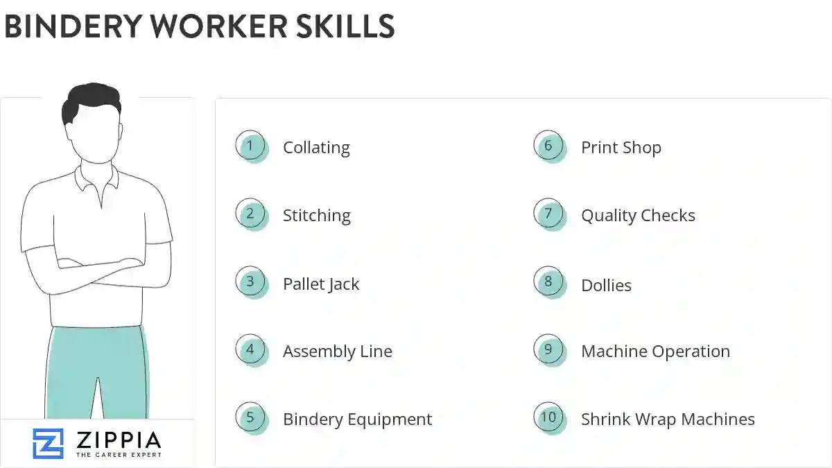 Bindery worker skills