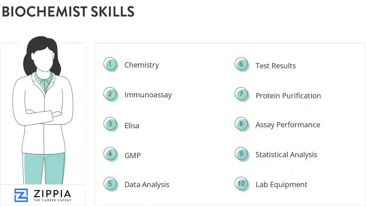 Biochemist skills