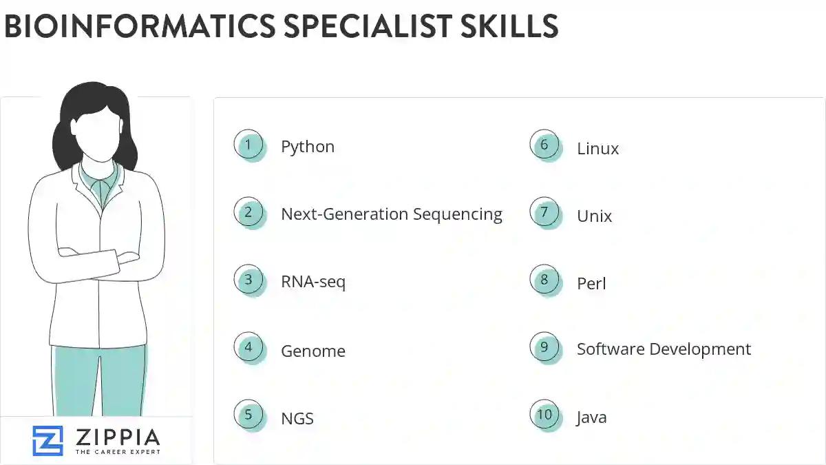 Bioinformatics specialist skills