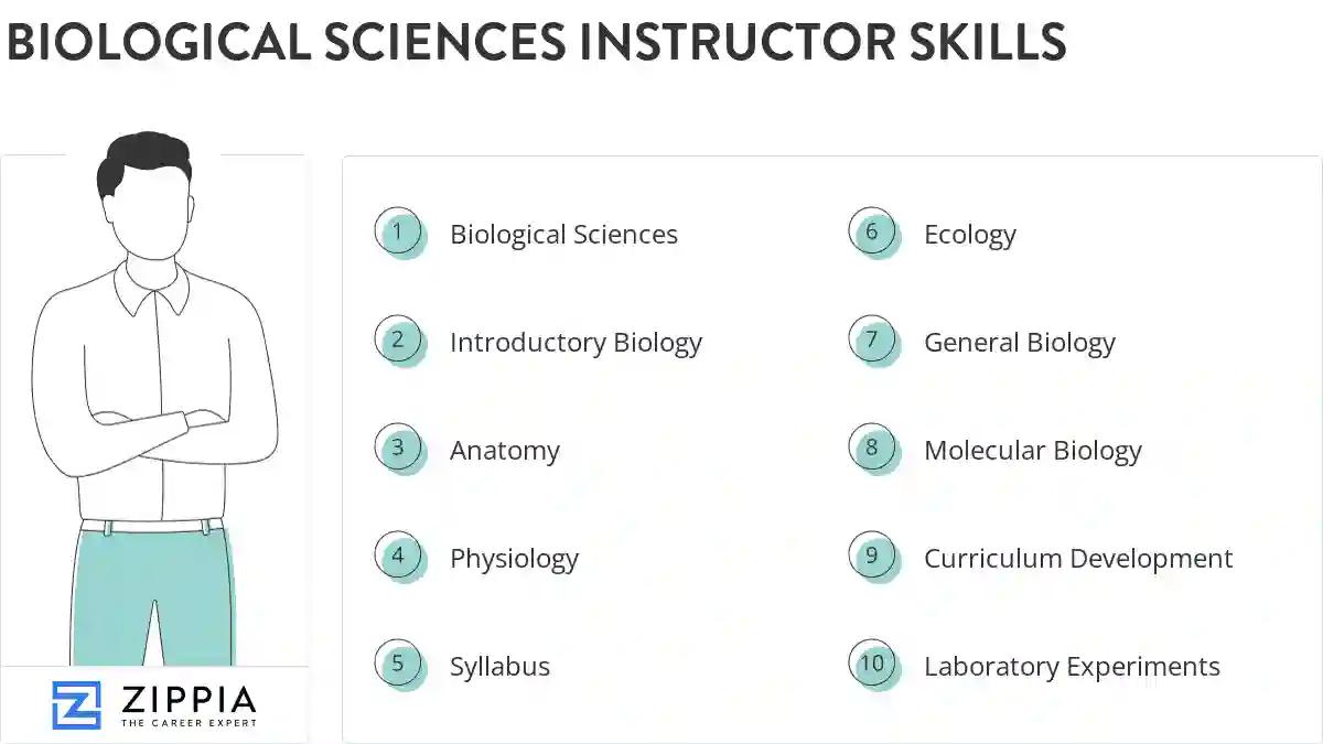 Biological sciences instructor skills
