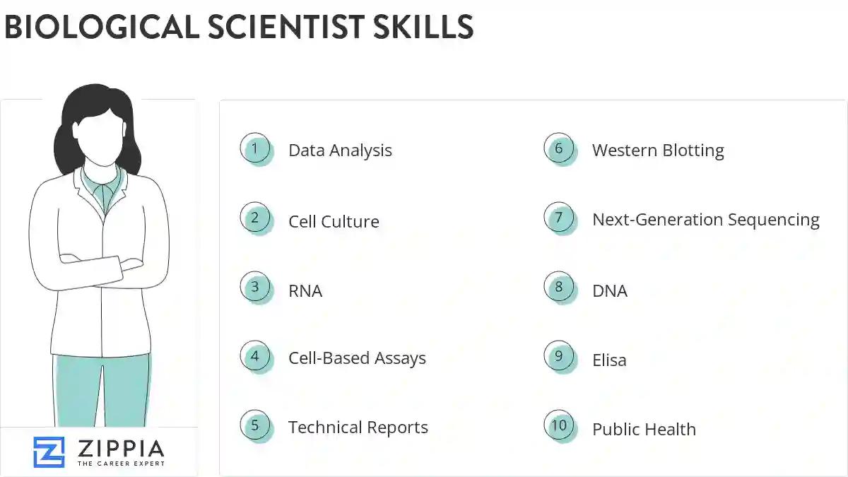 Biological scientist skills