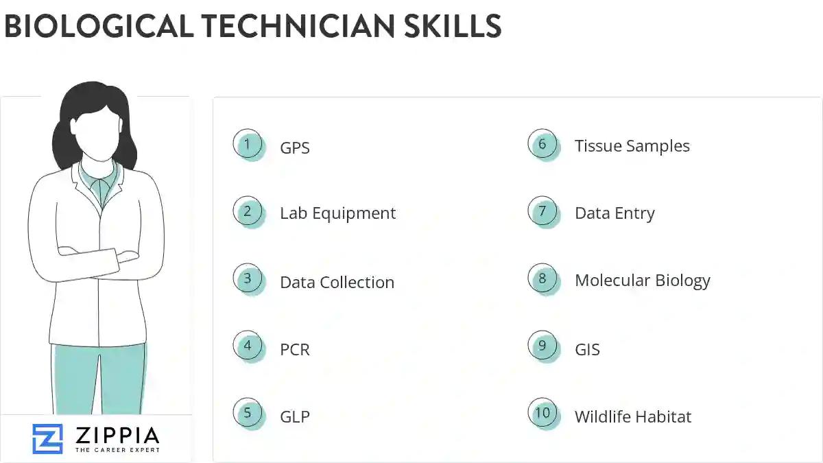Biological technician skills