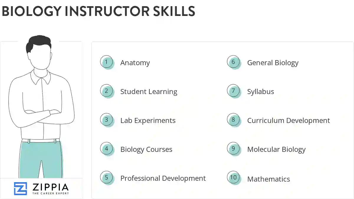 Biology instructor skills