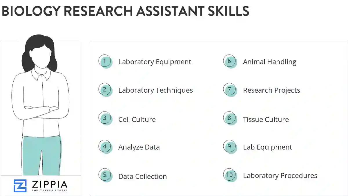 Biology research assistant skills