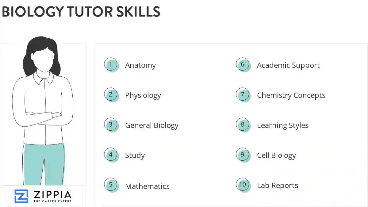 Biology tutor skills